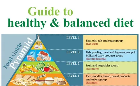 Healthy Eating Guides