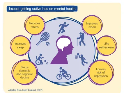 Best Sports for Mental Health