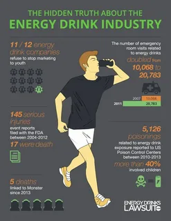 Drinks For Energy In The Morning